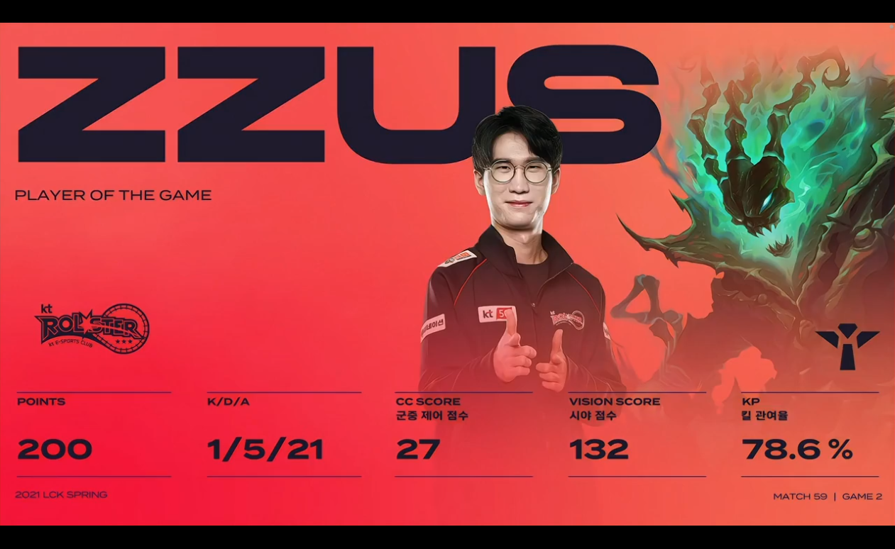 DRX2横扫GEN,Inspired三分雨点燃全场 DRX2横扫GEN,Inspired三分雨点燃全场