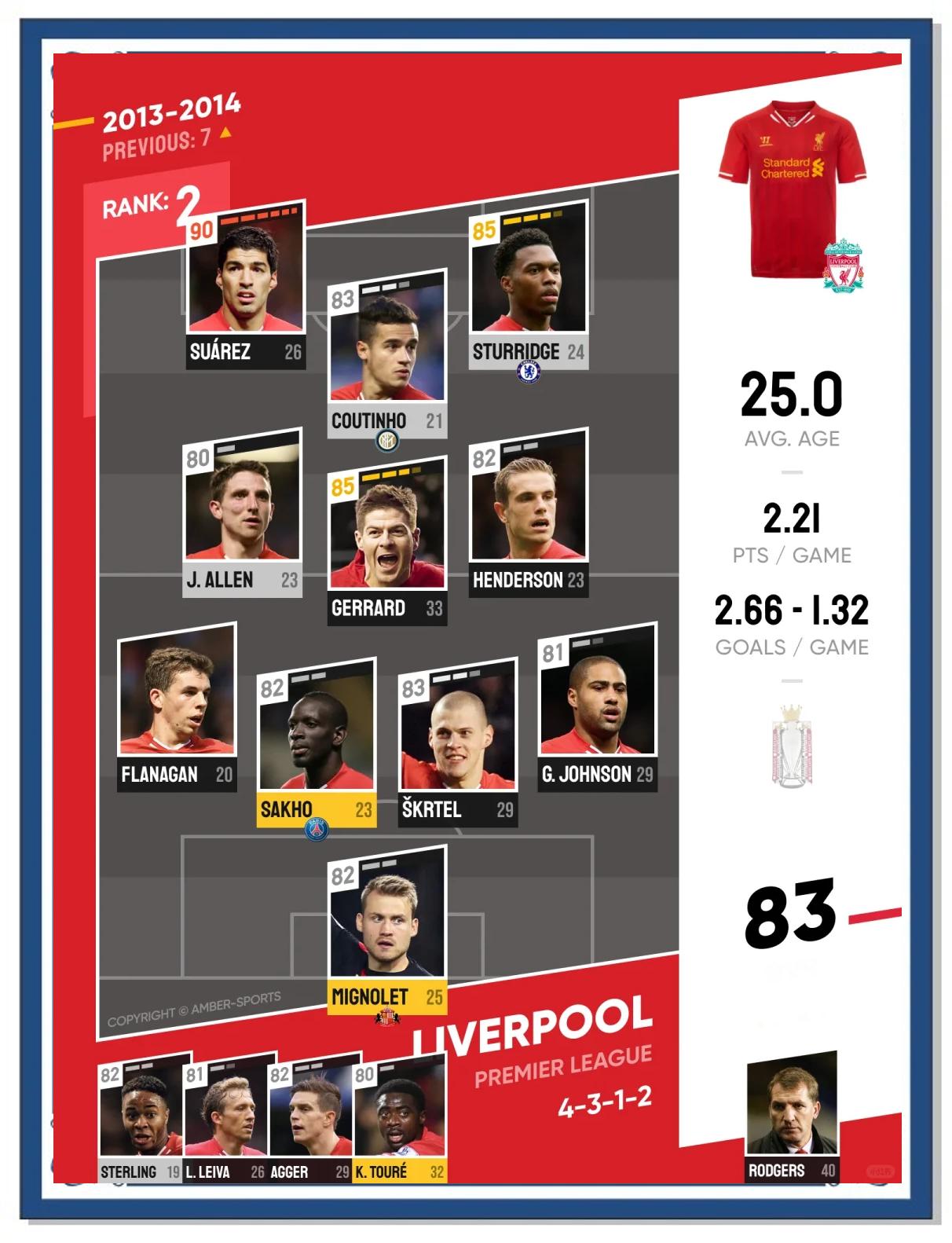 开云sport-包含利物浦逆转巴黎，苏亚雷斯关键制胜的词条